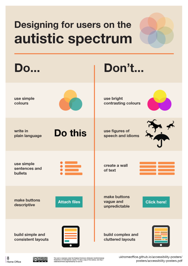 Yang harus diperhatikan saat membuat desain yang aksesibel untuk orang dengan spektrum autisme